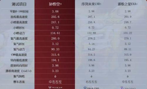 qq飞车手游t车机甲最新爆料,机甲风暴来袭!QQ飞车手游T车机甲全新爆料揭秘 第3张 qq飞车手游t车机甲最新爆料,机甲风暴来袭!QQ飞车手游T车机甲全新爆料揭秘 第3张